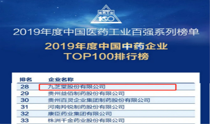 2019年度中国医药工业百强系列榜单发布,k1体育名列中药企业TOP100排行榜前茅！