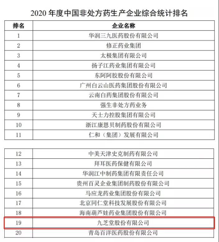 k1体育荣登2020年度中国非处方药企业及产品榜