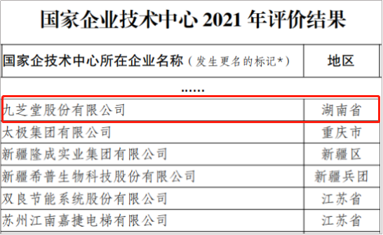 k1体育成功通过国家企业技术中心2021年度评价