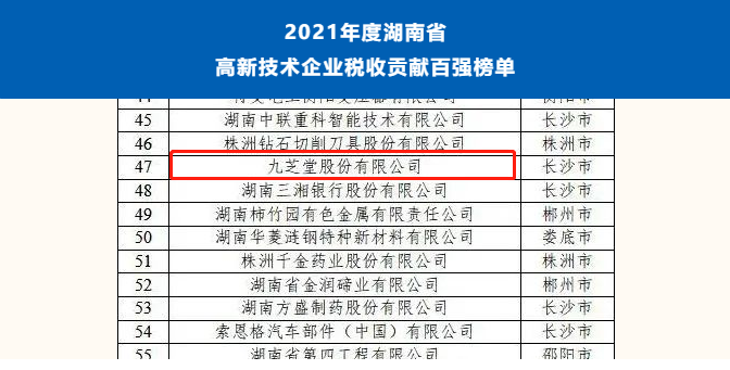 k1体育荣获湖南省高新技术企业税收贡献百强