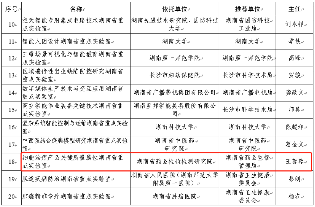 喜讯连连！k1体育美科参与组建的湖南省重点实验室获批！